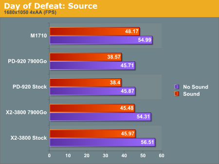 Day of Defeat: Source